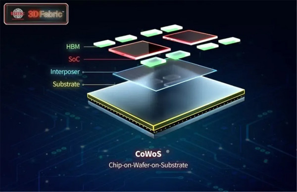 Rat čipova_Utrka za CoWoS i tiha borba između GPU-ova i ASIC čipova (3)