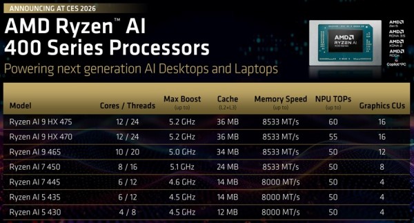 amd_ces_2026_1