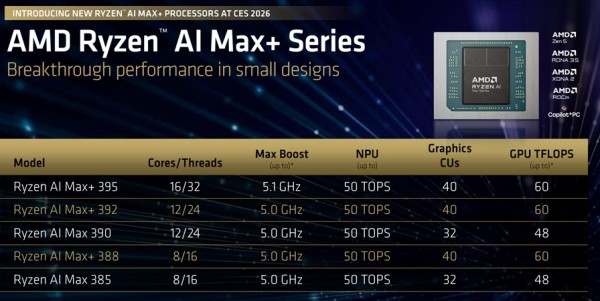 amd_ces_2026_2