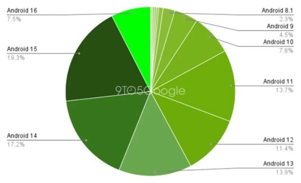 Google upozorava da je milijarda Android korisnika ugrožena, je li vrijeme za promjenu telefona_1