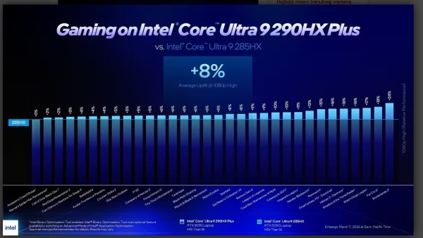 Intel najavljuje Core Ultra 200HX Plus procesore za prijenosna računala_1