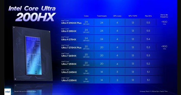 Intel najavljuje Core Ultra 200HX Plus procesore za prijenosna računala_2