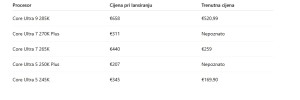 Intel obećava bolje gaming performanse s novim Core Ultra 200 Plus procesorima_3