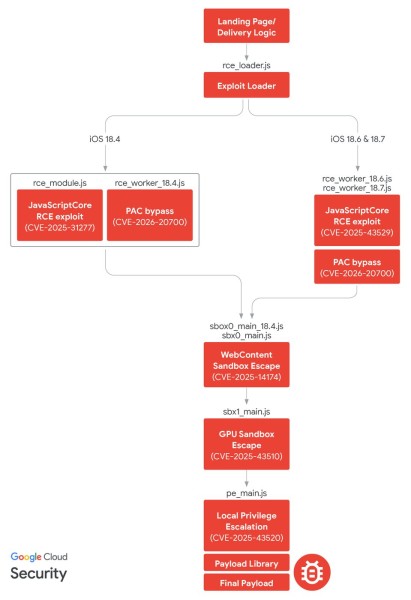 Opasni DarkSword napad_ Novi alat može hakirati iPhone samo posjetom web stranice_3