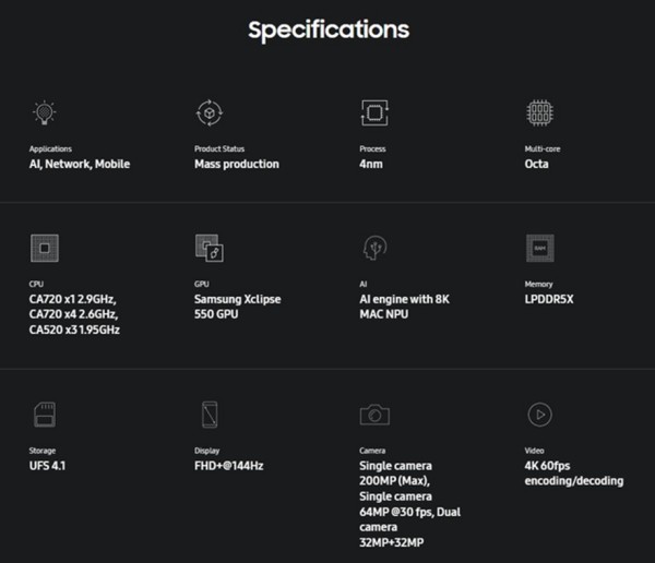 Samsung Exynos 1680_ 4nm čip s AMD RDNA 3 GPU-om mijenja srednji segment_1