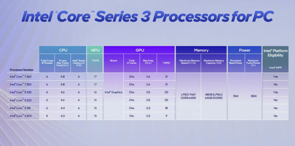 Intel Core_3