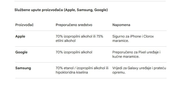 Kako učinkovito očistiti telefon i drastično smanjiti broj bakterija7