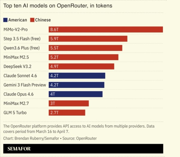 OpenAI, Google i Anthropic udružuju snage kako bi spriječili kineske AI konkurente u kopiranju tehnologije_1