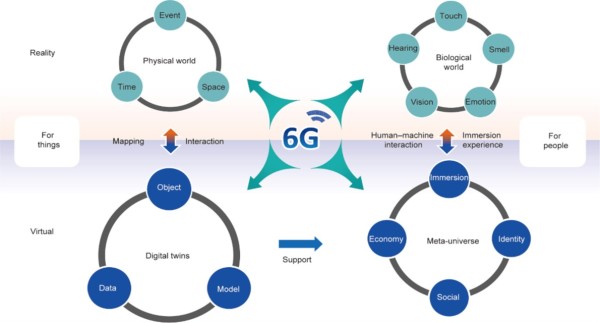 Veliki 6G sprint_ Huawei, Qualcomm i Nvidia u borbi za digitalnu nadmoć_1