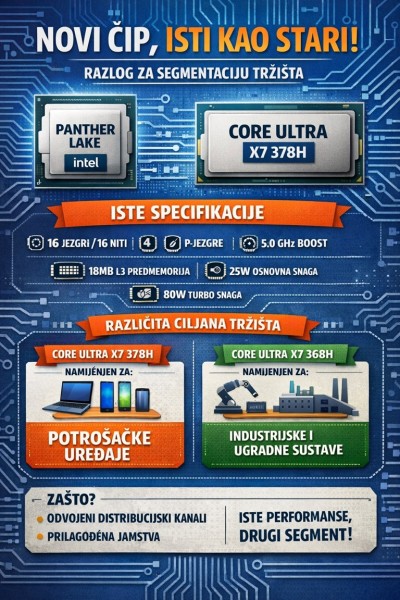 infografika koja vizualno pokazuje razlike između X7 368H i X7 378H_2