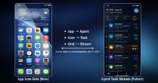 OpenAI sprema revoluciju_ Prvi AI telefon stiže 2028 godine