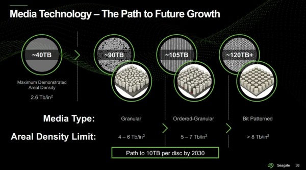 Revolucija u pohrani podataka_ Seagate najavljuje diskove od 50 TB do 2027. godine_1