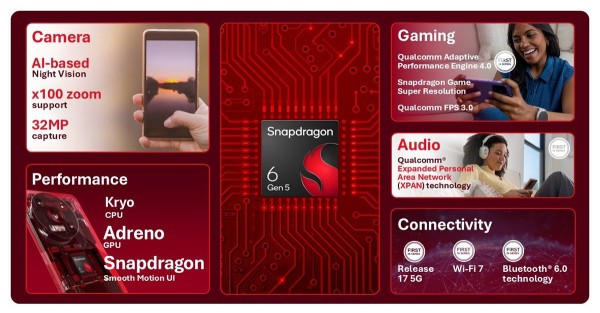 Snapdragon 4 Gen 5 i Snapdragon 6 Gen 5_1