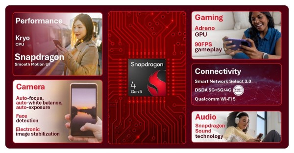 Snapdragon 4 Gen 5 i Snapdragon 6 Gen 5_3